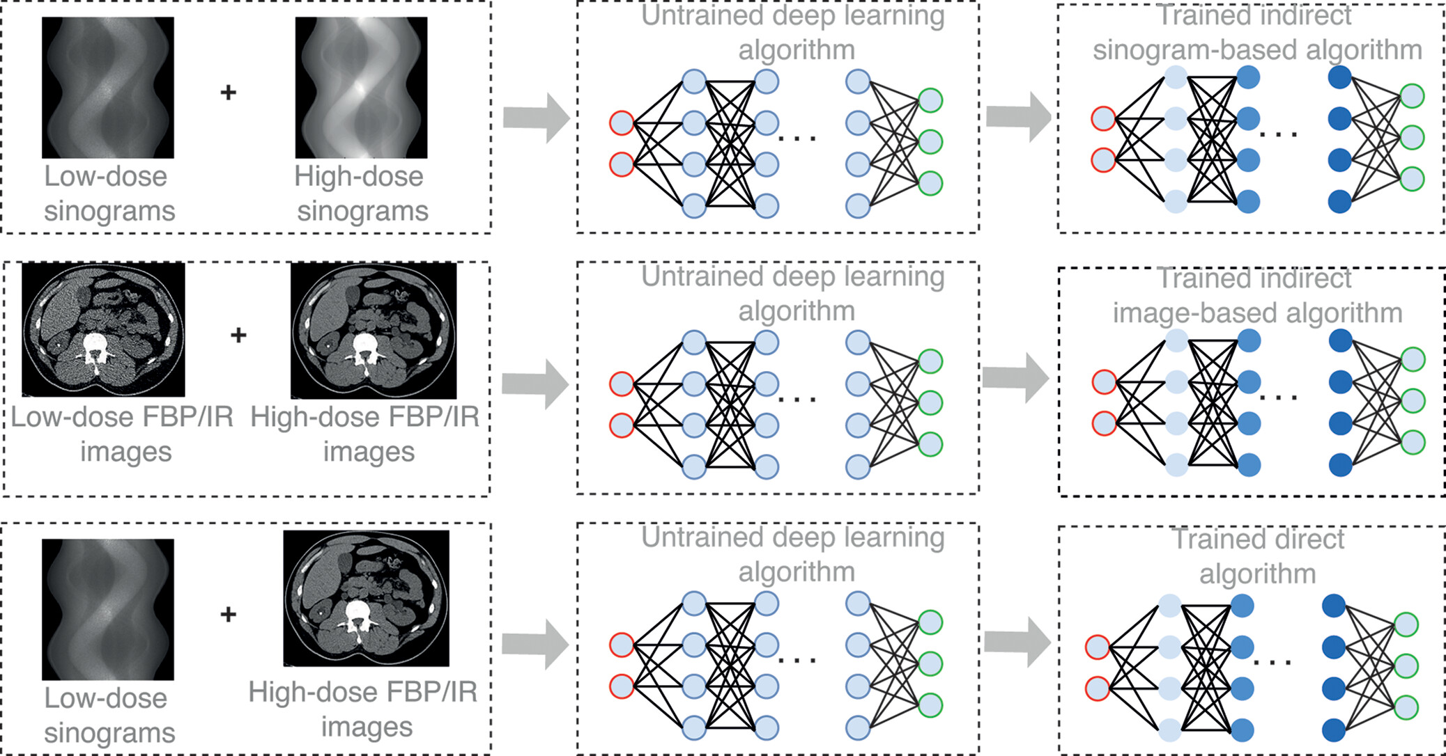 Supervised DLR model training pipeline