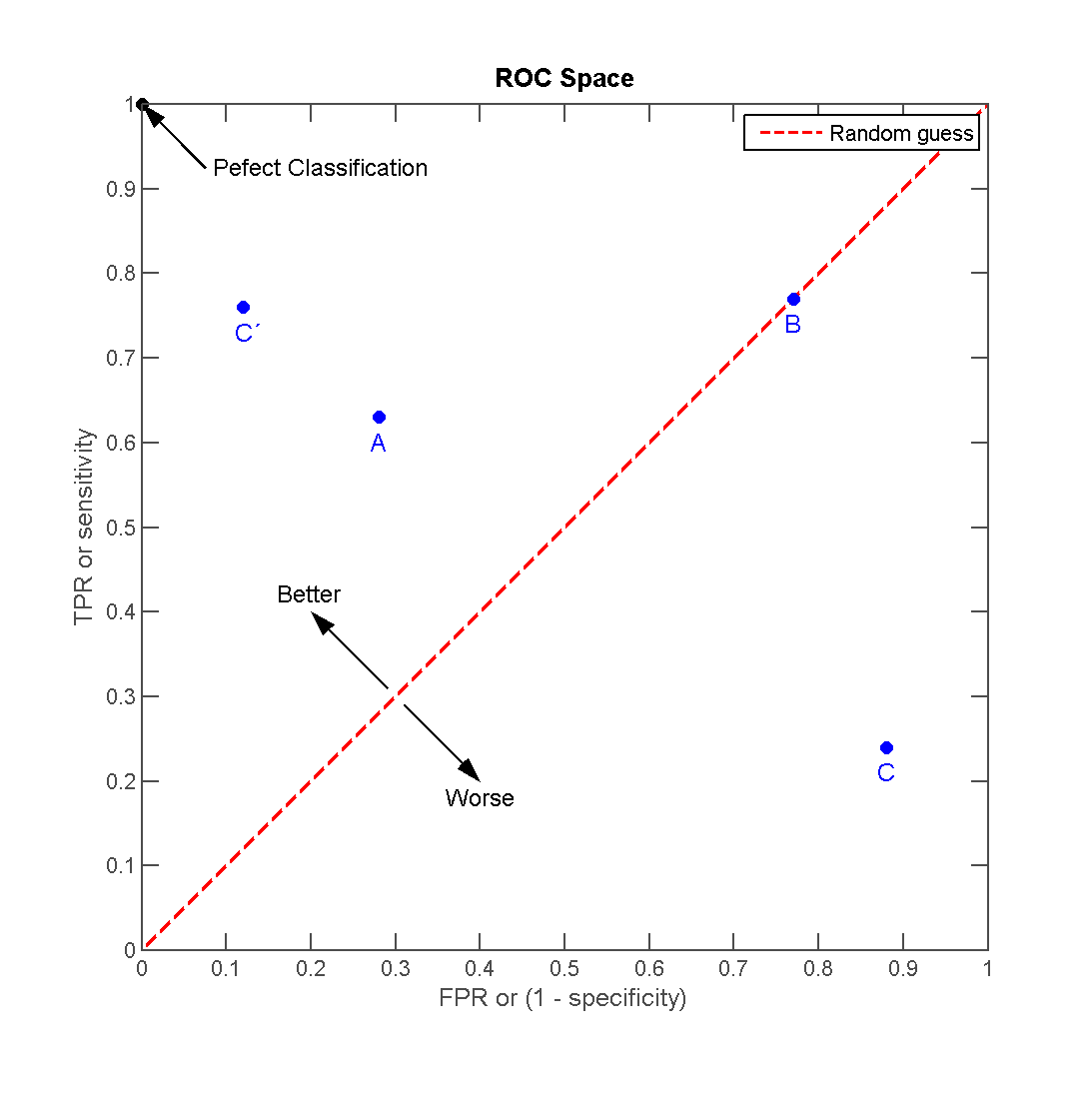 ROC Curve